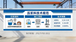 高安本地工厂讲解：说一遍公路压浆料和铁路压浆料的区别
