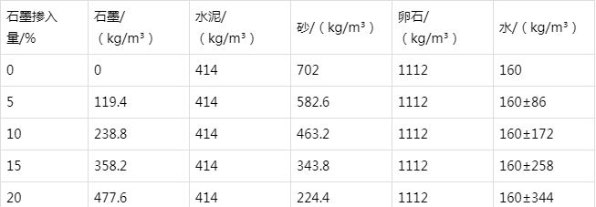 高安防静电水泥砂浆怎么做(附配比及施工方法)